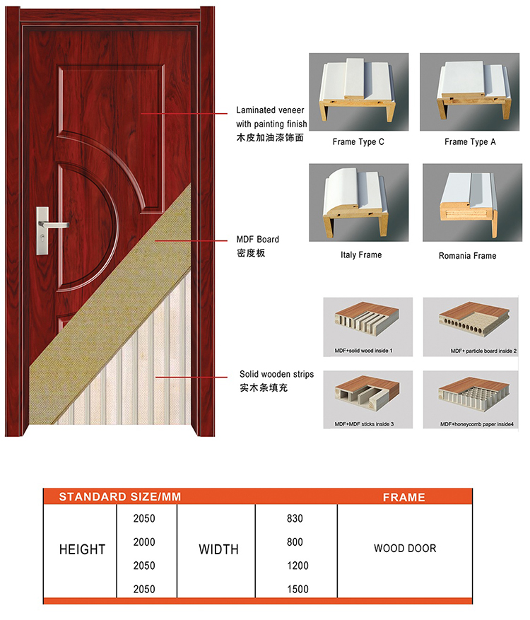 suncity custom wood door