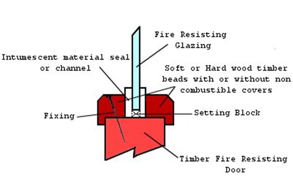 SunCity fire doors website1