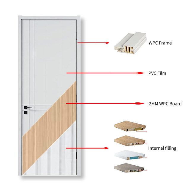 SunCity WPC door internal structure